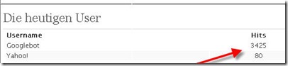 googlebot-auf-drogen